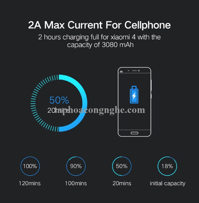 Ugreen 30854 0.5M màu Hồng Cáp sạc truyền dữ liệu USB 2.0 sang MICRO USB dây bọc nhựa PVC US223 30030854